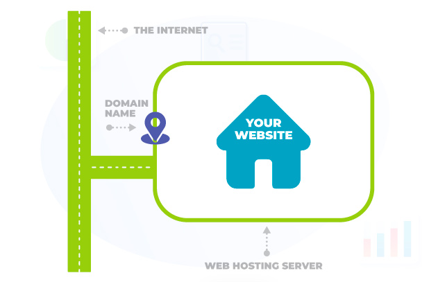 how-domain-names-and-web-hosting-work-together